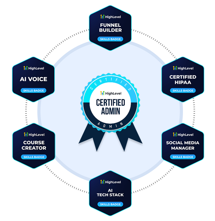 Certified Admin