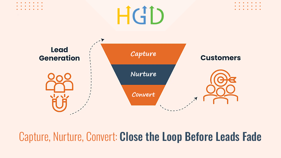 GoHighLevel Funnel Builder: Capture & Nurture Leads Before They Go Cold