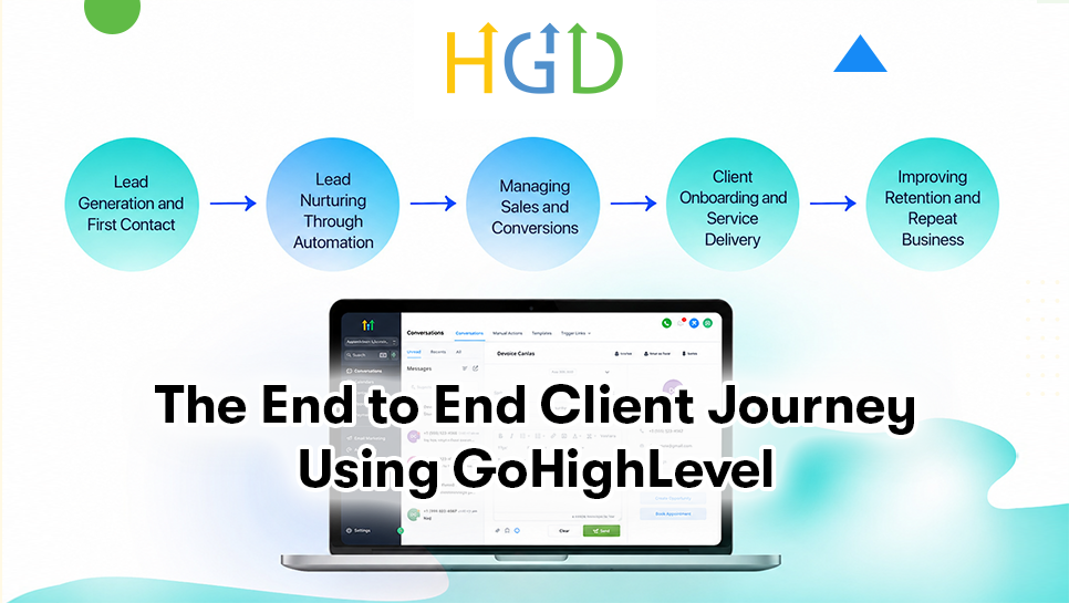 The End to End Client Journey Using GoHighLevel